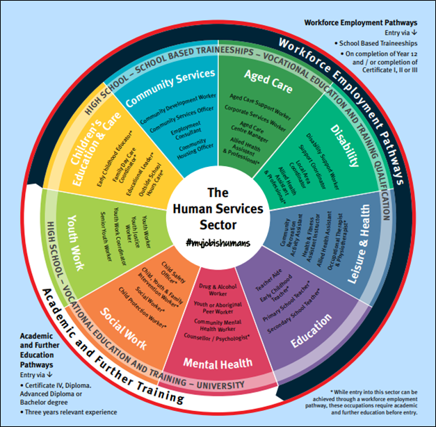 Community Services Wheel.png